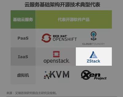 ZStack入選《2022年中國開源軟件產(chǎn)業(yè)研究報(bào)告》 