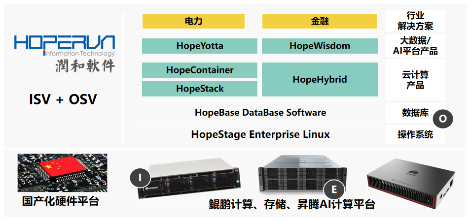 潤和軟件攜手高鴻信安 共建可信計算生態(tài)，夯實基礎(chǔ)軟件服務(wù)基石