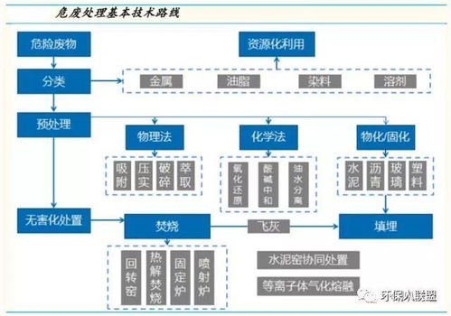 危廢新時代 環保公司如何借助基礎軟件服務脫穎而出