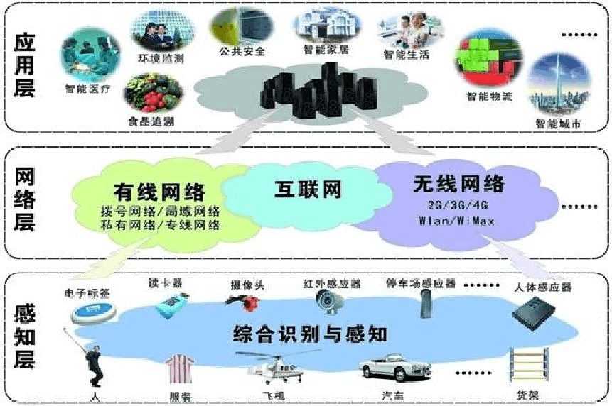 物聯(lián)網(wǎng)技術報告 在線閱讀、下載與技術服務概覽