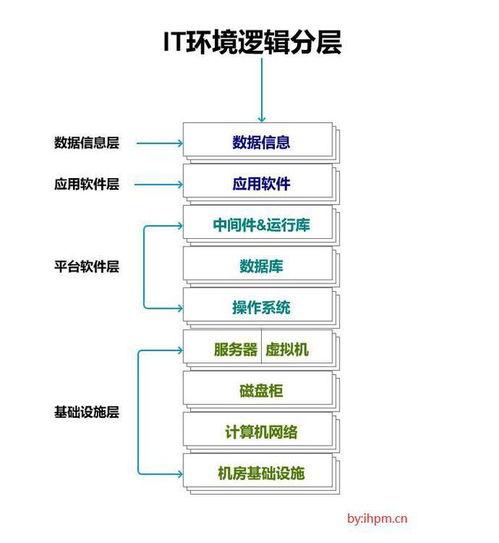 iot物聯(lián)網(wǎng)觀察之iaas paas saas daas詳解