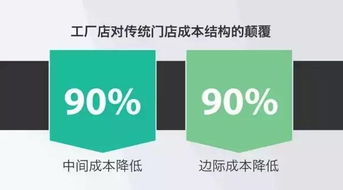 從黃太吉之困看數字文化創意如何重塑餐飲商業模式