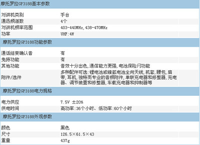 供應(yīng)摩托羅拉 GP3188 5W專(zhuān)業(yè)對(duì)講機(jī) 高效通訊的可靠選擇